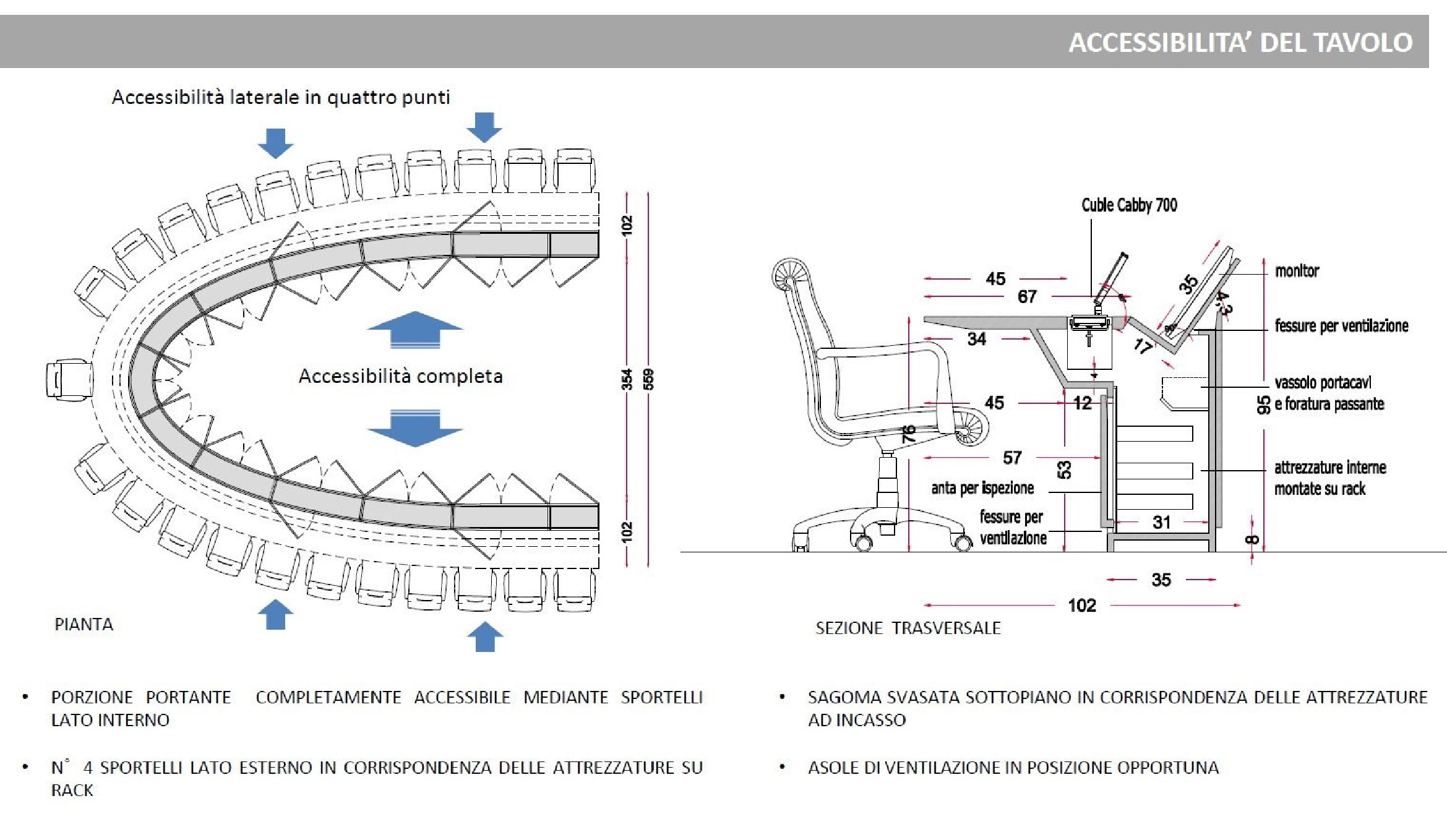 Schema tecnico accessibilita del tavolo riunioni Top Class con pianta e sezione trasversale