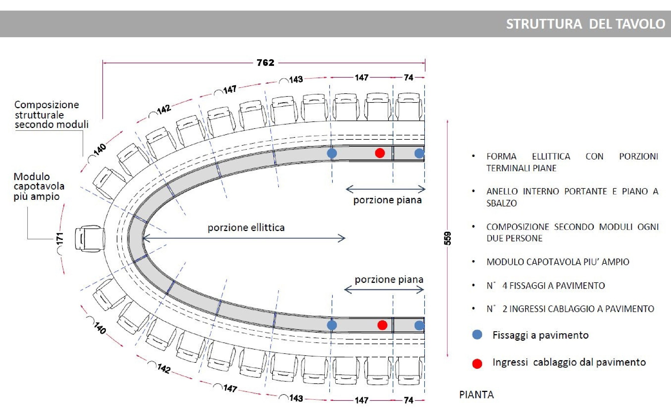 Disegno tecnico struttura del tavolo riunioni Top Class ellittico con dimensioni e punti di fissaggio